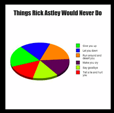 Old Tom Bloggery Rick Astley Pie Chart