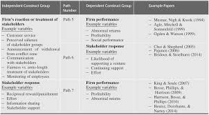 The Stakeholder Perspective In Strategic Management Chapter