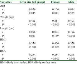 Ultrasound Measurement Of Liver Longitudinal Length In A