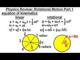 Physics Review Rotational Motion Part