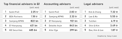 samil pwc and other top accounting