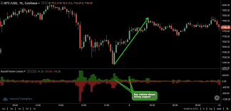 Buy Vs Sell Volume And Buy Vs Sell Count Indicators The