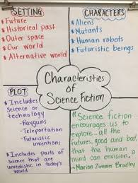 Reading Workshop Anchor Chart Middle School Sci Fi