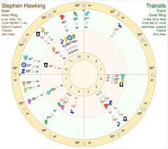 Stephen Hawking Astrology Of His Life And Death Cosmic