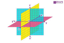 Coordinate Axes And Coordinate Planes