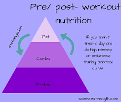 post workout nutrient timing what