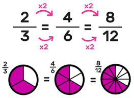Equivalent Fractions 3rd Grade Resources, Worksheets and Activities —  Mashup Math