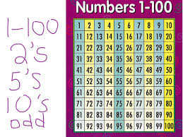 Counting By 1 2 5 10 And Odd Numbers On A 100 Chart