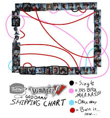 My Controversial Ship Chart Identity V Official Amino