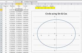 How To Chart A Circle In Excel Using Formulas