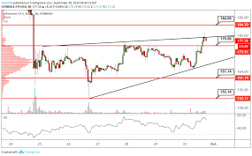Eth Usd Technical Analysis Ethereum Rejects 180 After