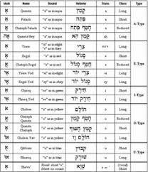 8 Best Hebrew Vowels Images Hebrew Vowels Learn Hebrew