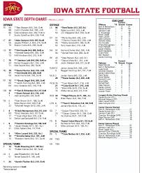 Iowa State Releases Pre Fall Camp Depth Chart Wide Right
