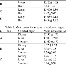 05.03.2021 · 6 organs in torso diagram. Mean Doses For Organs In The Chest Region Download Scientific Diagram