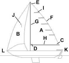 The area of a ship's side where people board and disembark. Basic Sailing Examination