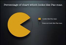 Request What Is The Probability Of A Random Pie Chart