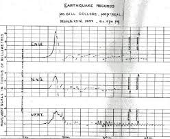In 1944, an earthquake of magnitude 5.6, located between cornwall, ontario and massena, n.y., caused damage evaluated at two million dollars of the time. Early History Of The Canadian Seismograph Network