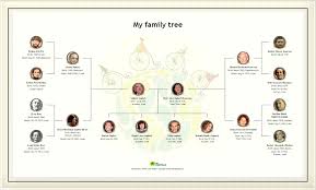 Draw Family Tree Online Diagram Maker Medical Chart Making