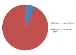 Graph Of The Day How Useful Are Pie Charts Chris Blattman