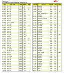 wheel size chart tire size igpsport