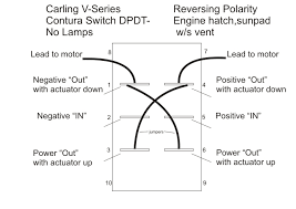 What do spst, spdt, dpst, and dpdt mean? Carling Rocker Switches