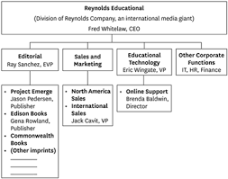 Appendix Reynolds Education Organization Chart And List Of