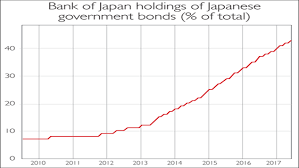 Chart Of The Week Japans Battle To Hold Down Bond Yields