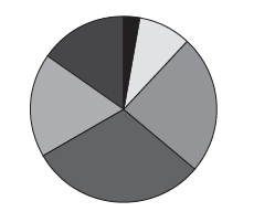 How To Create A Pie Chart Like Structure In Cs3 Graphic