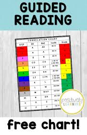 Free Reading Level Charts Positively Learning