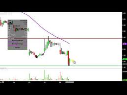 Camber Energy Inc Cei Stock Chart Technical Analysis For