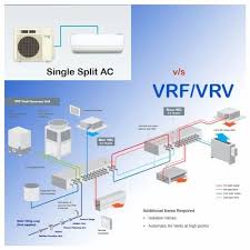 mild steel vrv air conditioning system