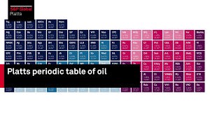 Platts Periodic Table Of Oil
