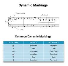 Listen carefully and read the comments. Dynamics Music Theory Academy Forte Piano Crescendo All Explained