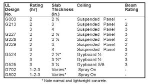 hambro fire ratings swirnow structures