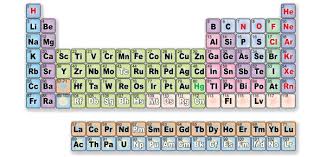 atomic number of the first 20 elements