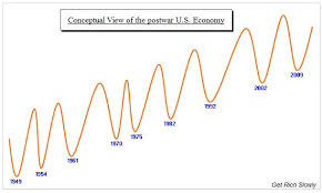 Understanding Economic Cycles An Introduction