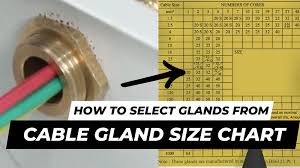 cable gland size calculator axis