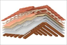 Roof insulation types and materials used for buildings