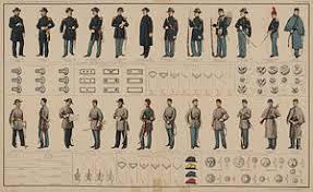 Armies In The American Civil War Wikipedia