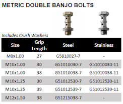 Phenix Industries Banjos Metric Banjo Bolts For An Fittings