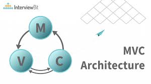 mvc architecture detailed explanation