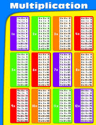 Multipication Chart Multiplication Chart Practice