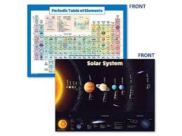 Laminated Solar System Poster Periodic Table Of Elements Chart For Kids 2018 2 Poster Set 18 X 24