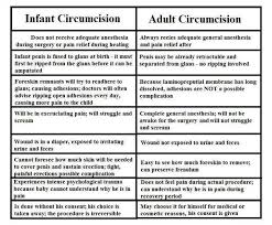 The Differences Between Infant And Adult Circumcision