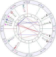 Internet And Astrology The Internets Natal Charts