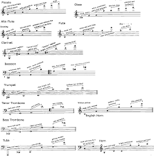 Instrument Register Tone And Quality Chart Music Practice