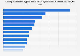 sweden leading cosmetic brand s