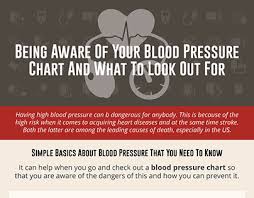 Normal Blood Pressure On Behance