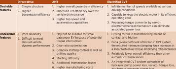 diffe drive systems in ev