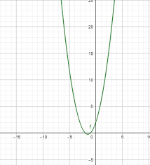 Graph The Following Equation Y X 2